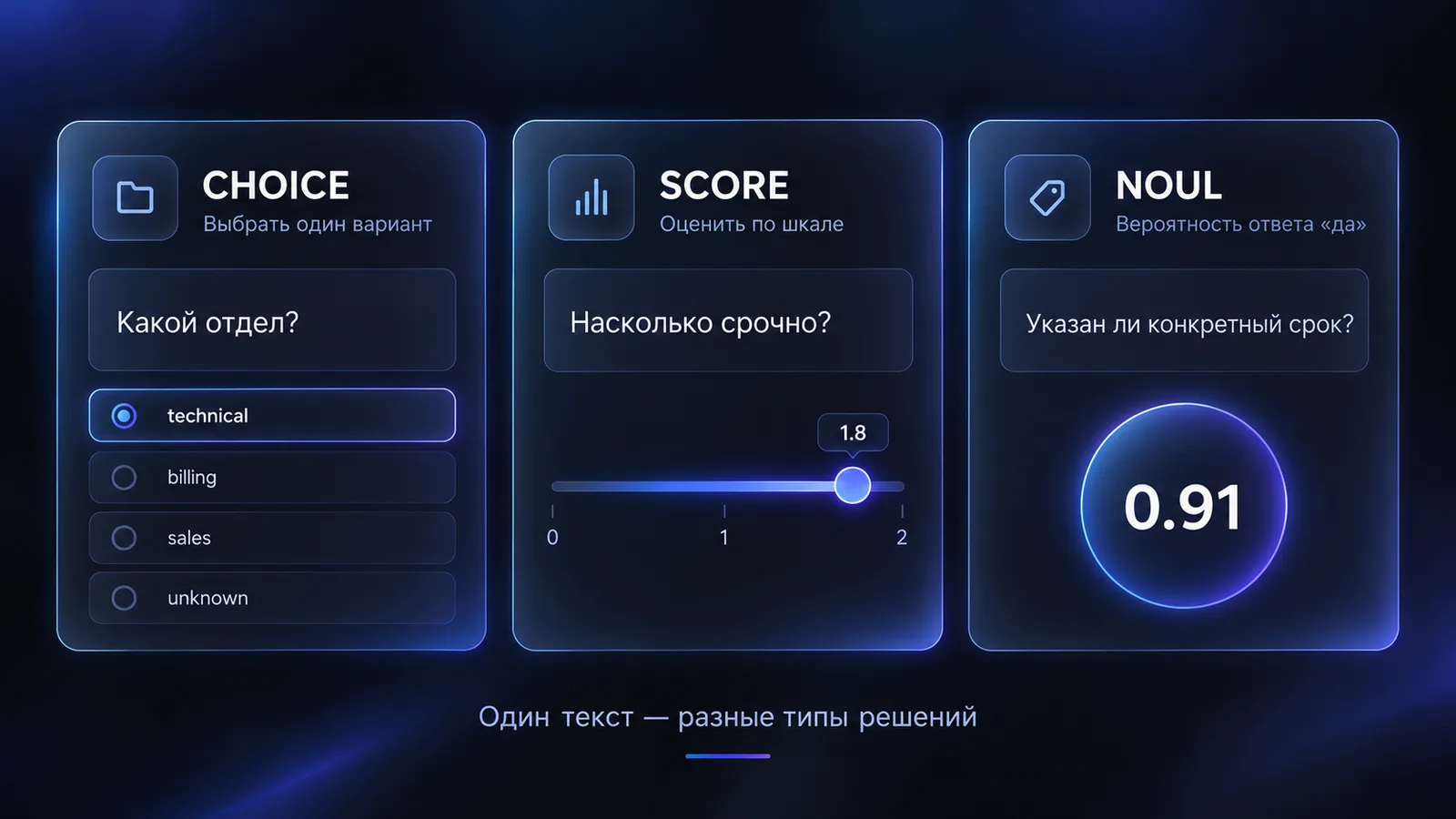 Choice, Score и Noul