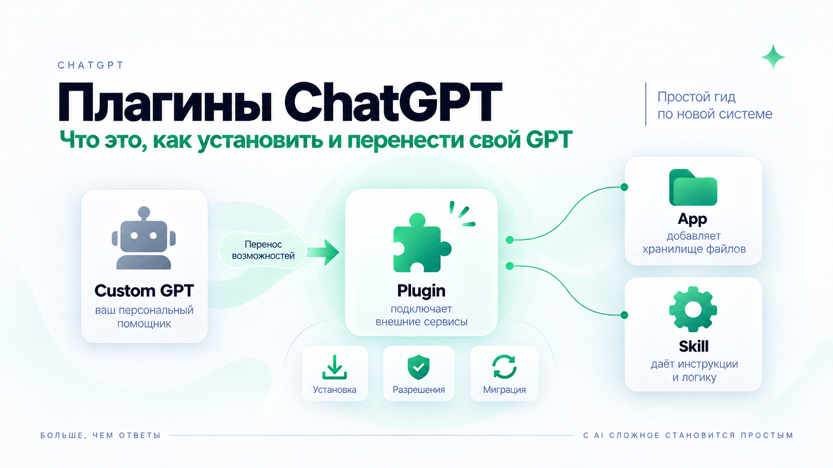 Новая статья