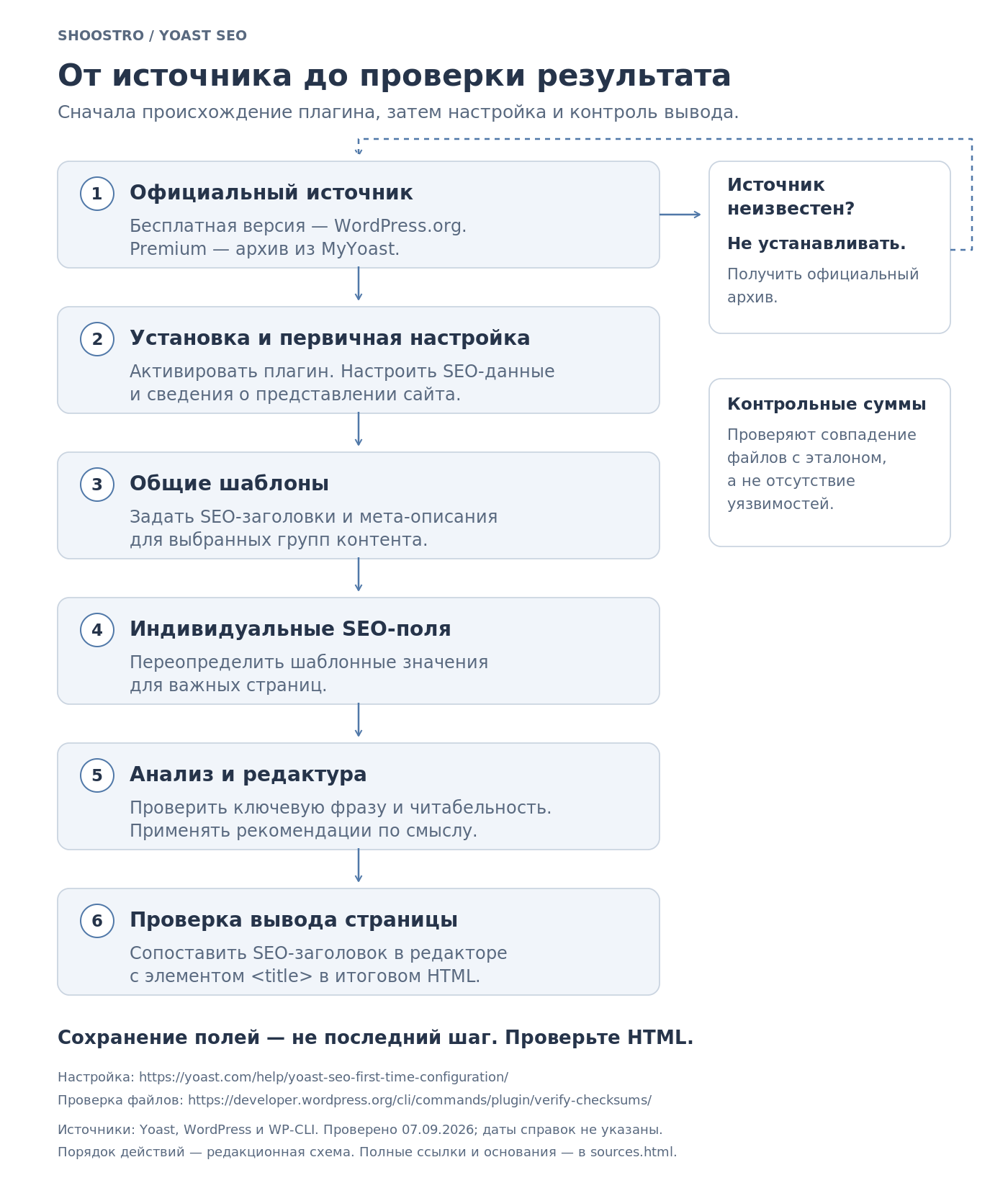Пошаговый подход