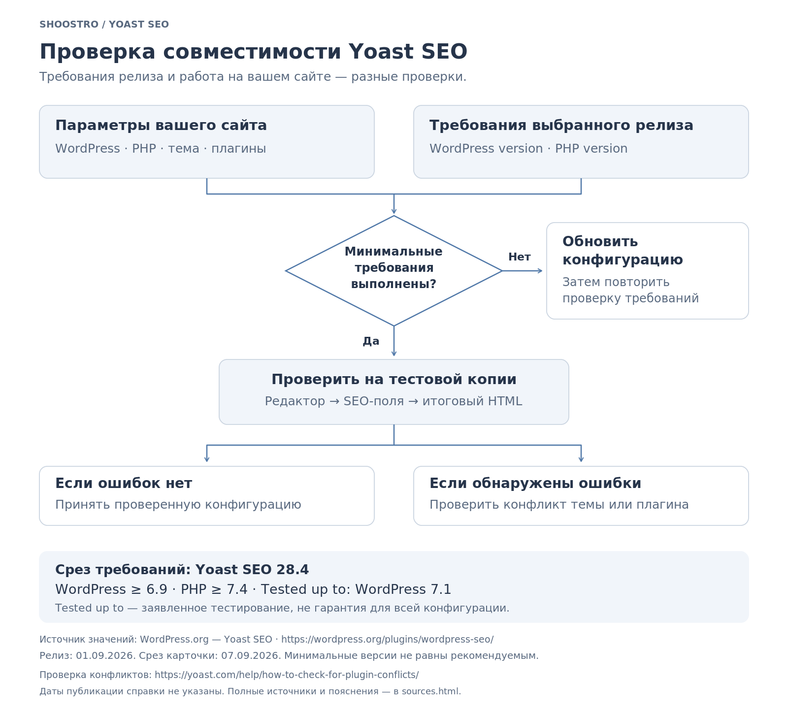 Подготовка к работе