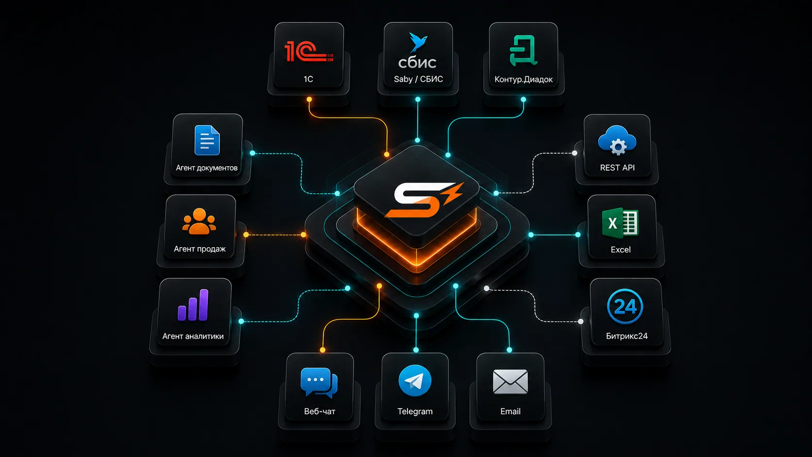 Интеграционная схема: ядро Shoostro в центре, вокруг — 1С, Saby/СБИС, Контур.Диадок, Битрикс24, REST API, Excel, Мессенджер, Email и AI-агенты